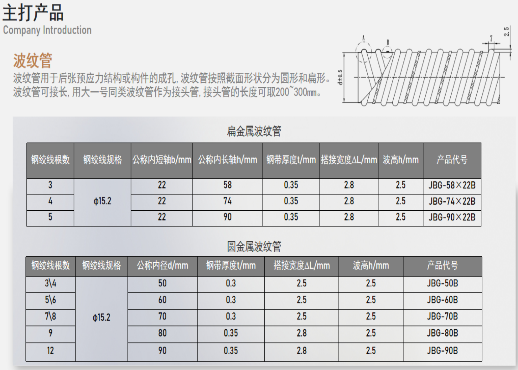 1.主打产品--波纹管.jpg
